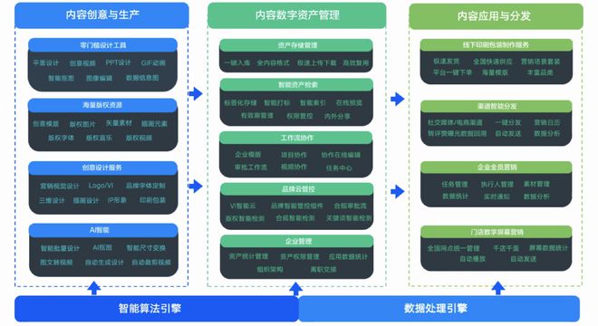2022興趣電商內容消費白皮書 用戶消費鏈路升級驅動在線數據處理與交易處理業務革新
